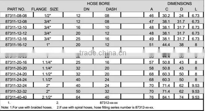 SAE flange , 3000 PSI flange, Hydraulic hose fitting