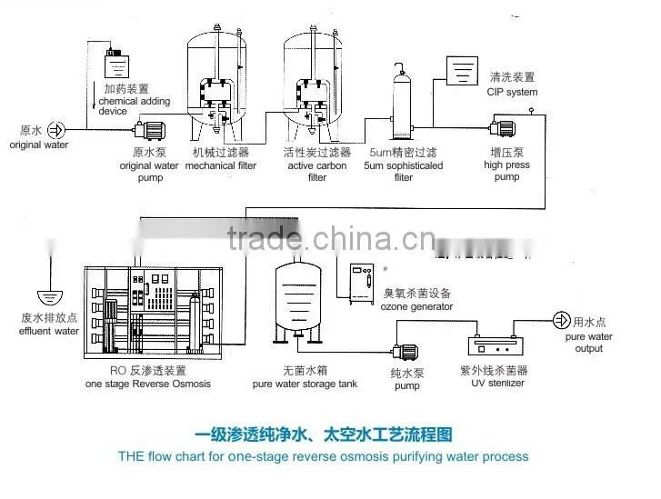 Reverse Osmosis Type and Under Sink Use Water purifier