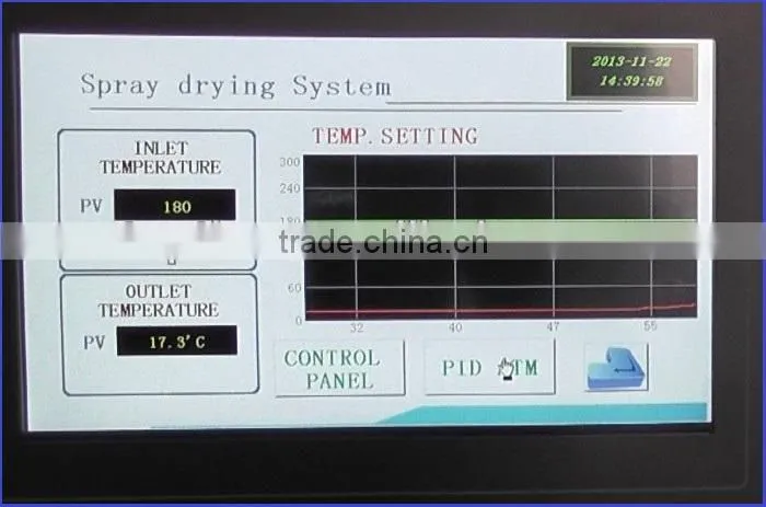 TP-S15 China Popular CE & ISO Laboratory Spray Dryer