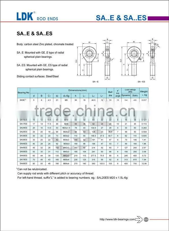 Ball and socket joints