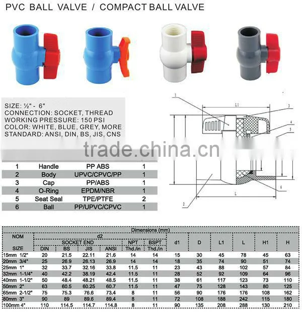OEM/Cheap Full Size Plastic PVC Ball valve