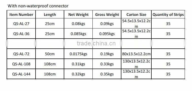 led rigid strips, strip lighting