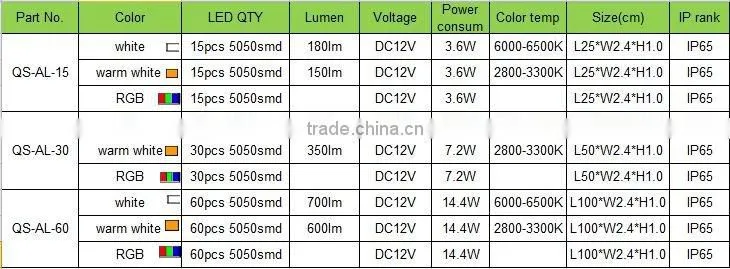 5050SMD Aluminum led strip light bar