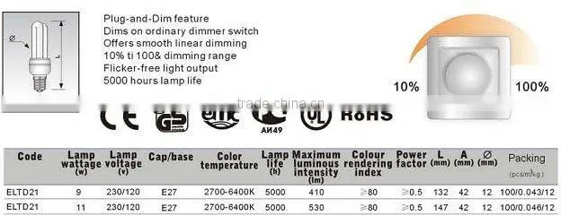energy saving lamp(dimmable 2U T4)
