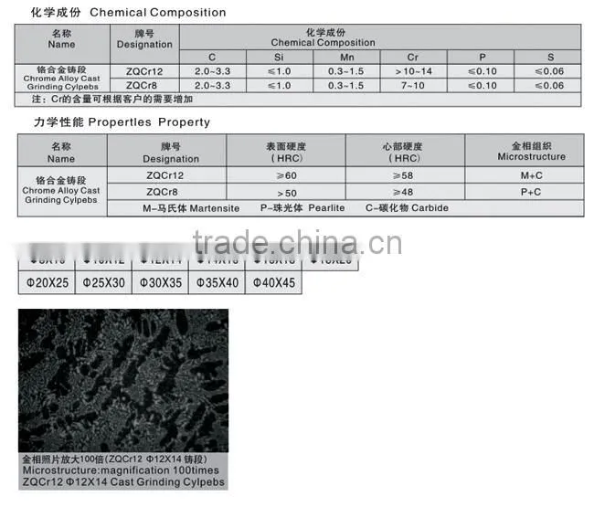 Dia12*14mm grinding steel cylpeb