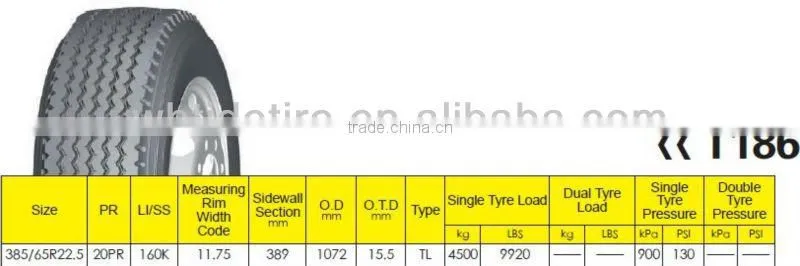 295/75r22.5 radial truck tire with REACH,E&S Mark,DOT,GCC,BIS,NOM