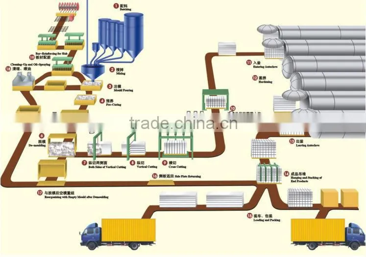 teeyer automatic aac cutting machine
