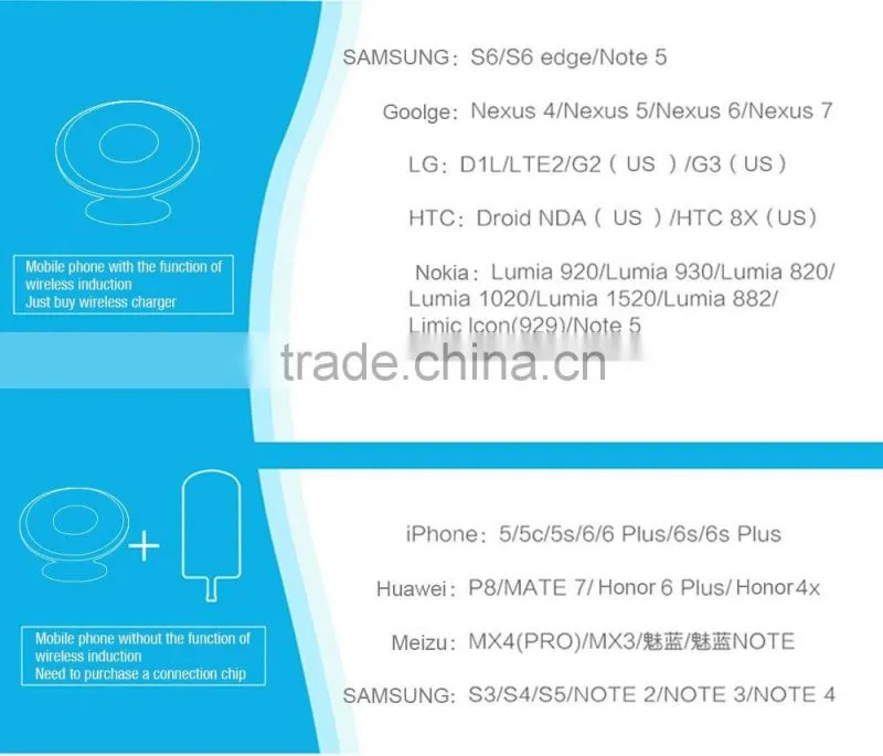 Hot and New Car holder Wireless charger manufactured by charger factory