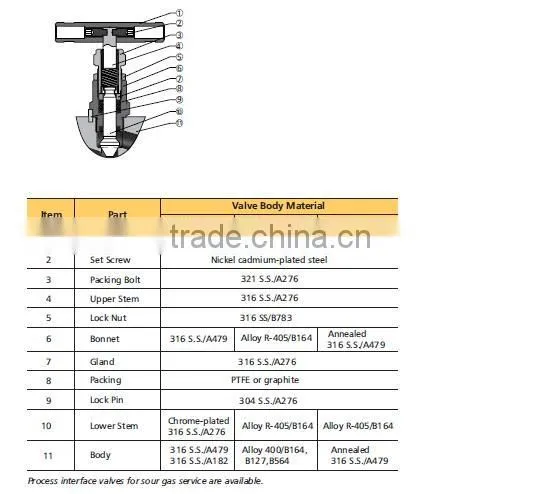 1/2" gauge valve multi port gauge valve
