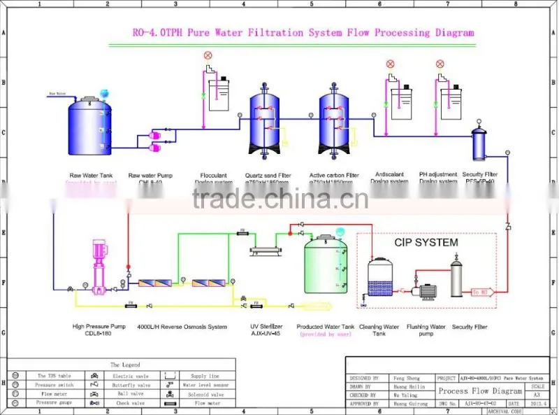 Guangdong water plant,drinking water treatment machine price
