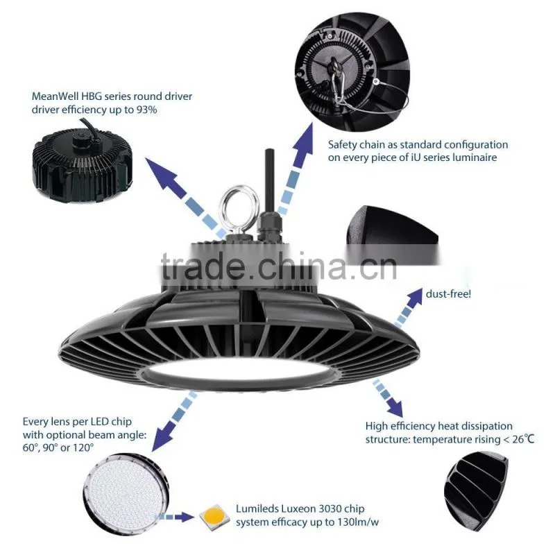 2016 Hot Selling New Design IP65 200W UFO High Bay Light Industrial Lighting