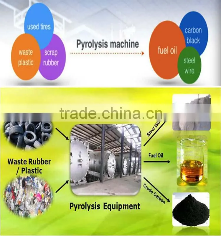 Fully Automatic Continuous Waste Tire Pyrolysis Plant