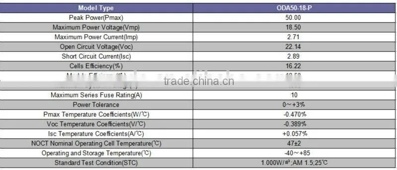 12v 50w solar panel
