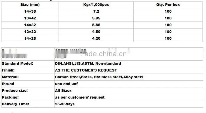 MEIGESI-hot sale Zinc alloy speed plug