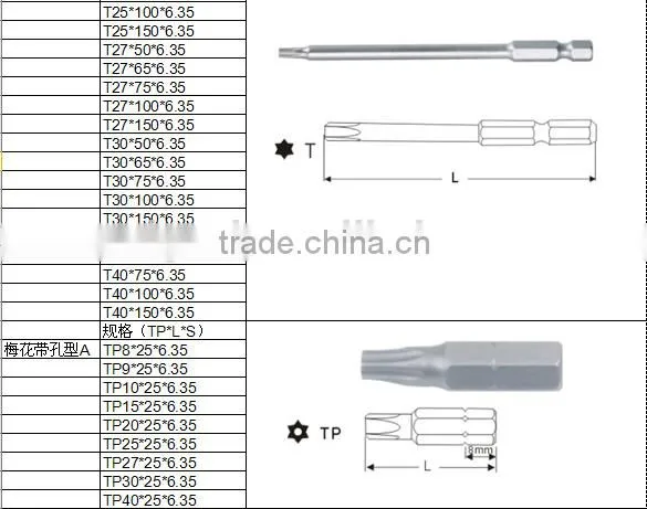 Supply standard all sizes material S2 or CRV high quality screw driver set