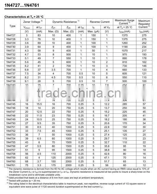 Zener Diodes Datasheet 1N4748