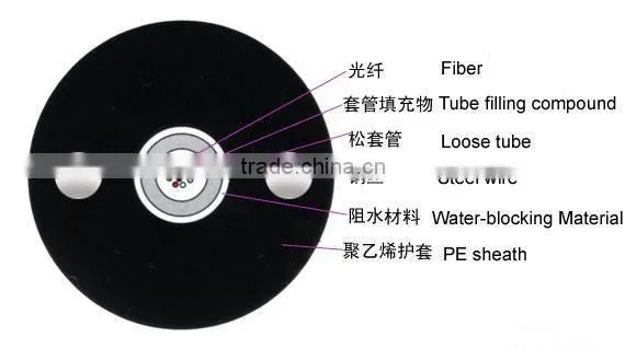 11 GYXY Unitube No-armored Cable