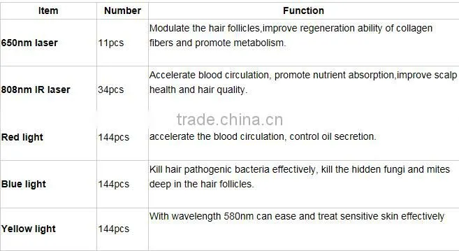 Hair Loss Therapy Device / Inferred Hair Growth Machine With Factory Price
