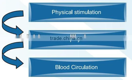 pemf dissolve fat cellulite reduction radio frequency lipo body shaping machine - PEMF Shape II