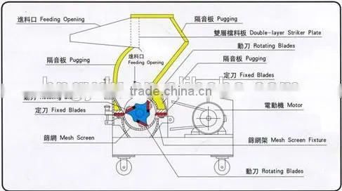 Industrial Metal Crusher Machine Prices,Plastic Crusher Price