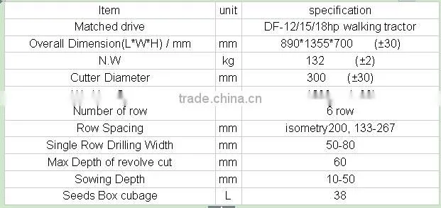 DF 12HP-22HP Walking tractor implement 6 rows rice seeder , paddy land rice seeder