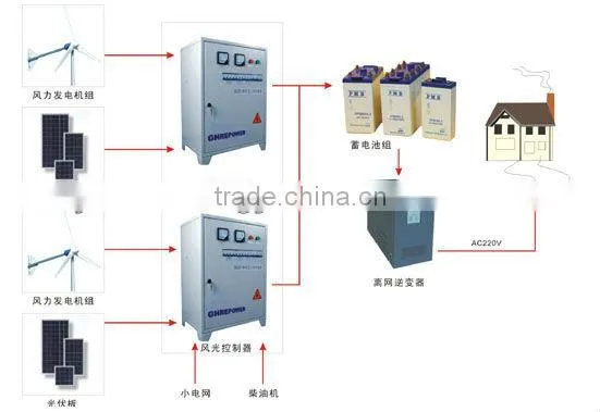 5kw wind and solar hybrid power system