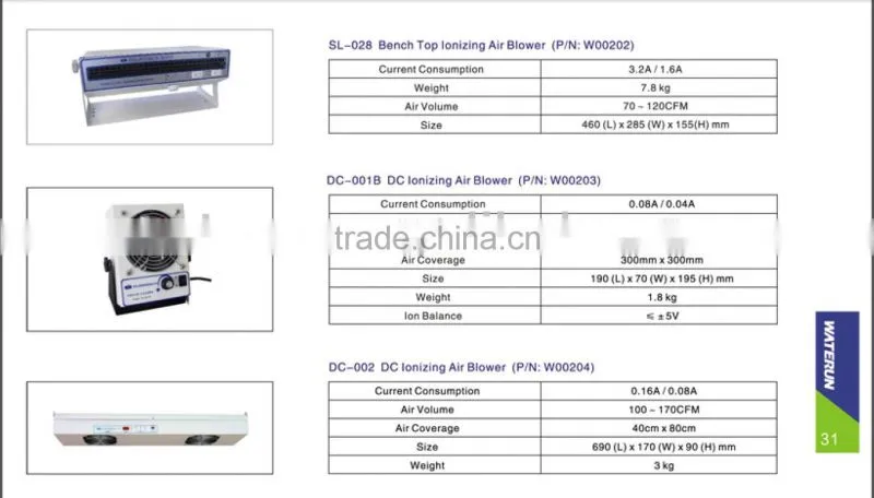 Overhead Ionizing air blower