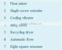 Wheat Flour snack Fried Snack Process line Jinan DaYi Extrusion Machinery
