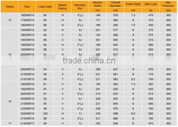 economical passenger china car tyre 185/60R14