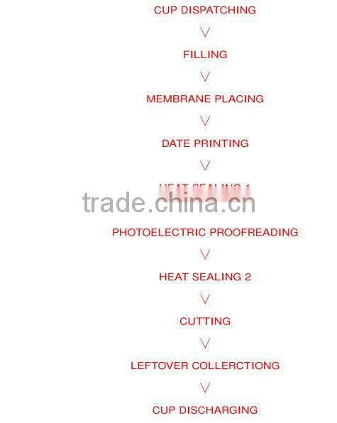 2 cups inline Jelly Filling and Sealing Machine