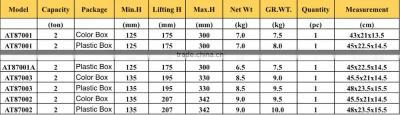 High Quality Wholesale 2 Ton Types Allied Car Horizontal Hydraulic Jacks