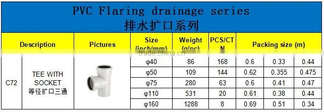 HIGH QUANLITY TEE WITH SOCKET OF PVC GB STANDARD EXPANDING FITTINGS FOR DRAINAGE WITH GASKET