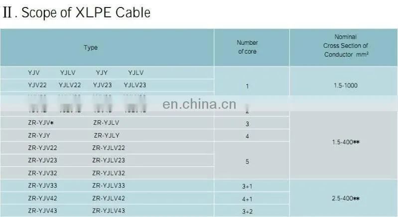 4*185mm2+95mm2copper core XLPE flexible cable