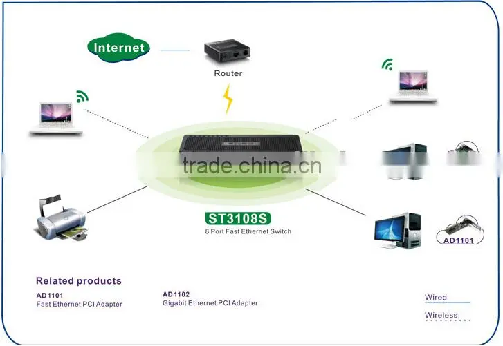netis 8 Port Fast Ethernet Switch
