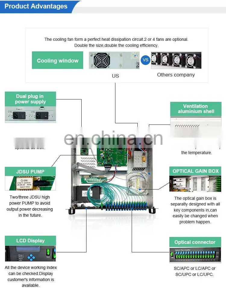 YaTai high power edfa 16 port 19dbm WDM fiber optic signal amplifier