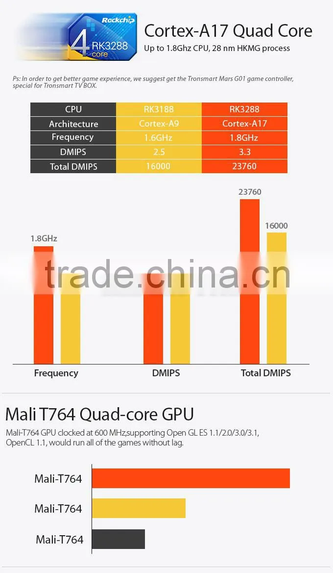 NEW!NEW!NEW COME OUT BOX!Tronsmart Orion R28 Meta Google Android 4.4,Bluetooth 4.0 Quad-core Android Smart Tv box