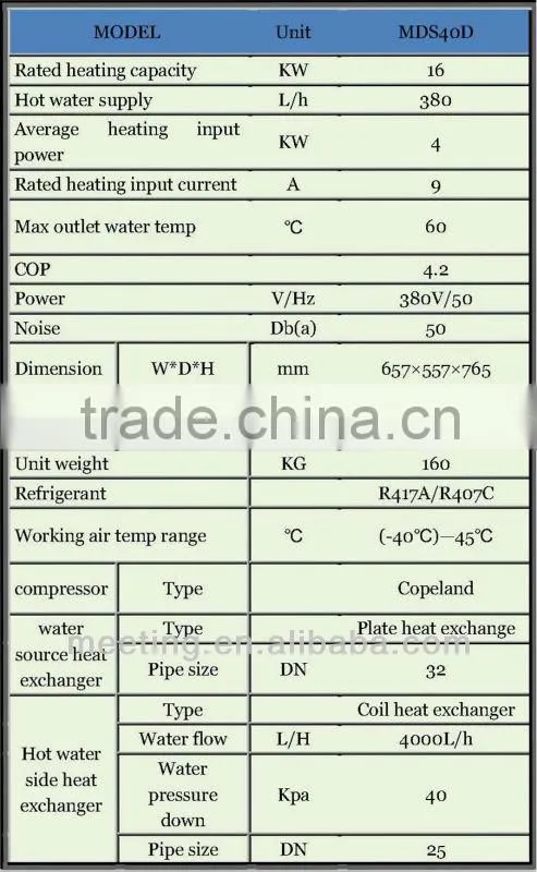 geothermal source heat pump (12KW,16KW, CE, EN14511:2007, R410A ) for heating, chilling or hot water