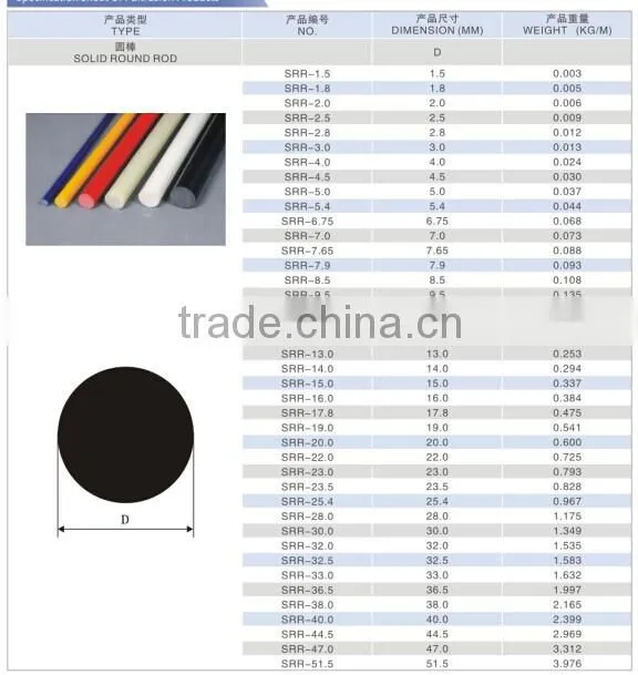 fiberglass fly rod made by fiberglass rod manufacturer in Dongguan