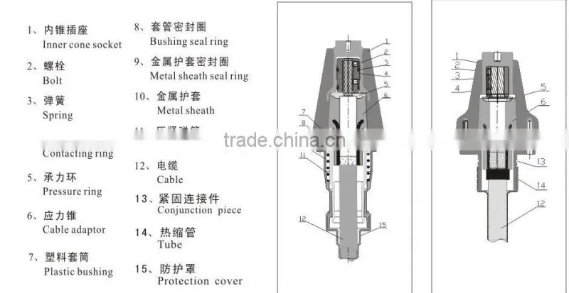 26/35kV GIS inner cone plug-in termination
