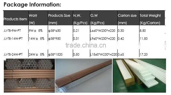 lighting fixture Tri-proof High Quality 2x18w t8 fluorescent