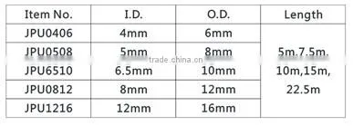 PU Air Hose, Polyurethane Coiled Hose, with coupler Compressor