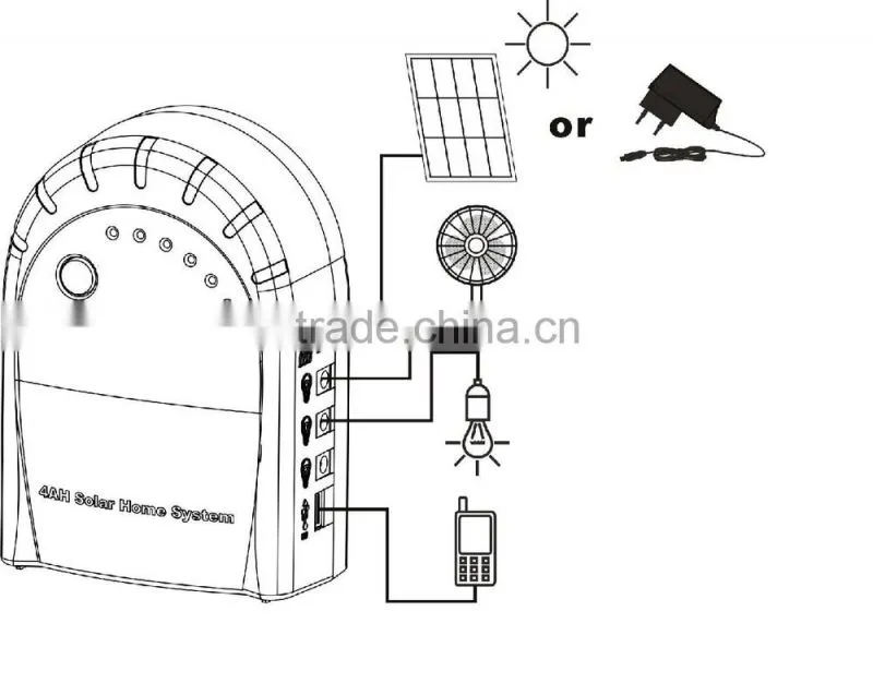 hot-selling solar home lighting system easy using with leds