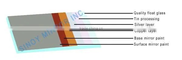 China Qingdao Frameless Mirror, Bevelled Bathroom Mirror Glass / Bevelled Decorative Mirrors for interior applications
