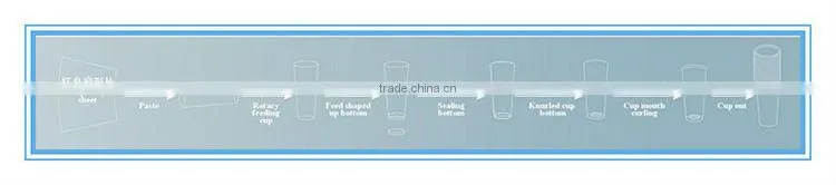 2014 Automatic high speed ultrasonic paper cup forming machine