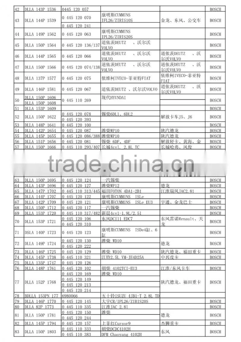 common rail fuel injector nozzle DLLA 146P 1406