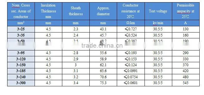 XLPE/PVC insulated braid shield Control Cables/Electric Wire/Cabbles