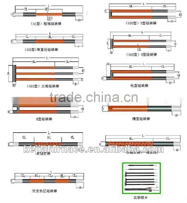 Oven SiC heating elements