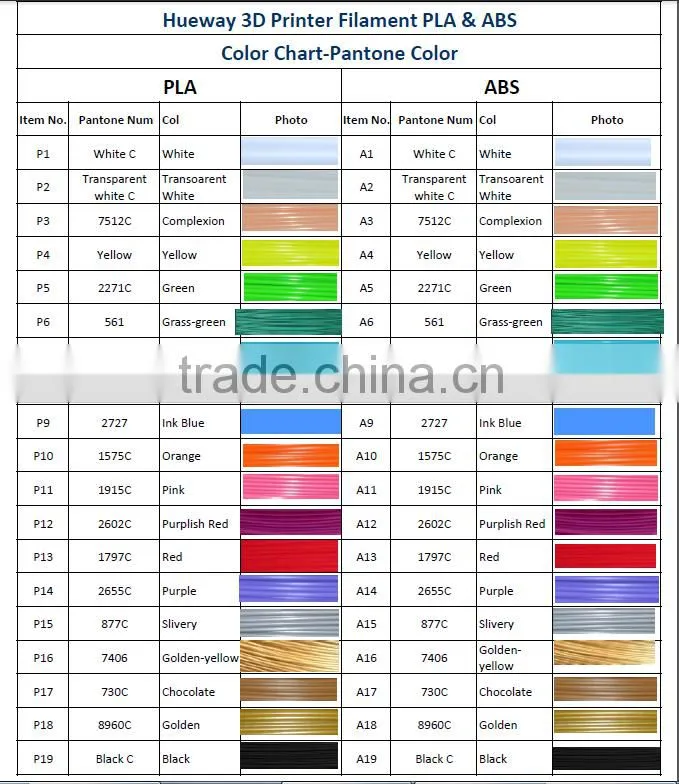 High Quality 3D Printing Material 1.75mm PLA