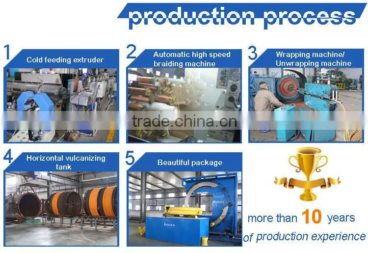 China rubber hydraulic hose SAE100 R6