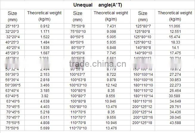 Chinese low price hot rolled steel angle bar for high voltage cable pylon
